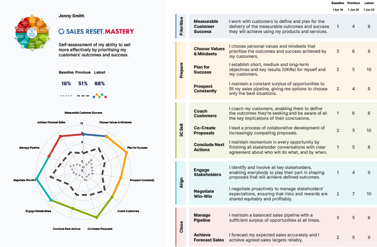 Jenny Smith Example Self Assessment